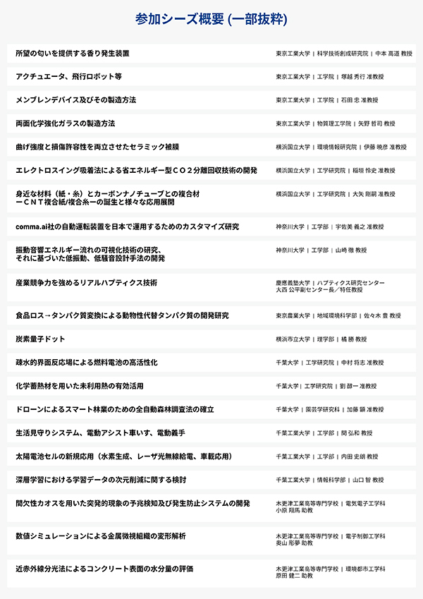 新技術オンラインマッチング会 チラシ 裏