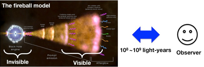 A schematic image of the gamma ray burst, one of the universe's largest high-energy phenomenon, considered to be the initial stages of a black hole. (Image courtesy NASAGSFC)