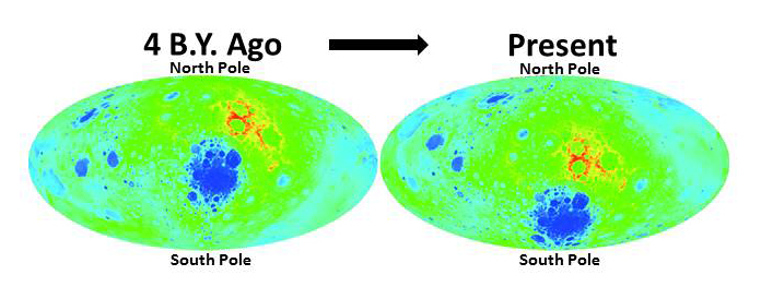 Locations of the north and south poles