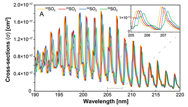 UV-absorption spectra of different isotopic species of the SO2 molecule