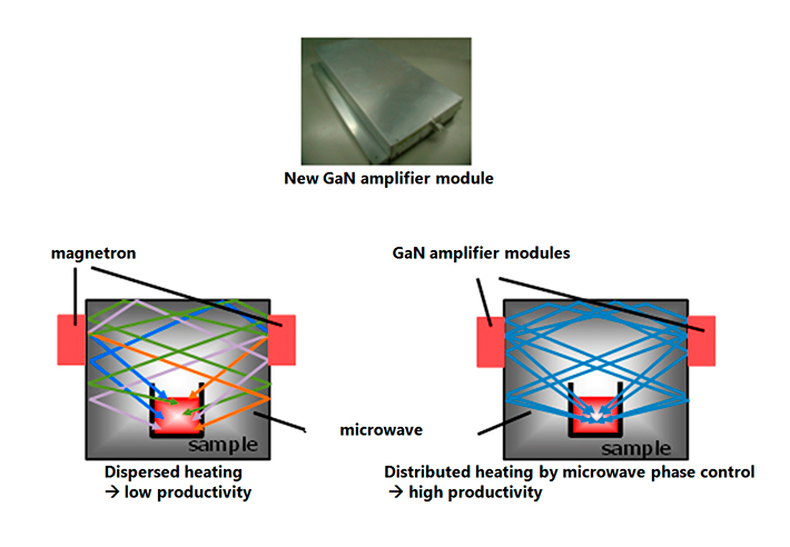 New GaN amplifier module