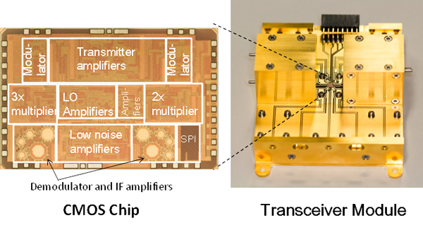 Transceiver CMOS chip and module.