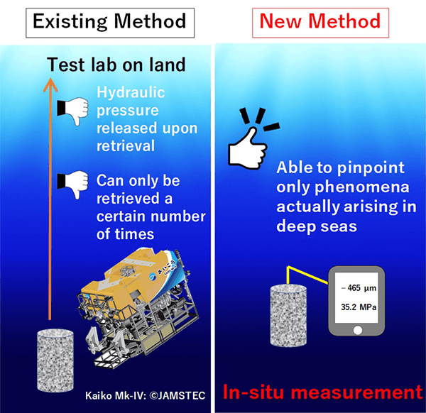 Research Group Initiates First-Ever In-Situ Measurement of Mechanical Properties of Hardened Cement Mortar in Deep Sea