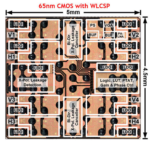 Figure 2 Die micrograph of the proposed transceiver The proposed phased-array transceiver is fabricated using a 65-nm CMOS process and packaged with wafer-level chip-scale package. It is configured in an area as small as 5 × 4.5 mm.