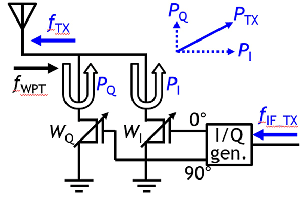 Figure 2. Proposed vector-summing backscattering