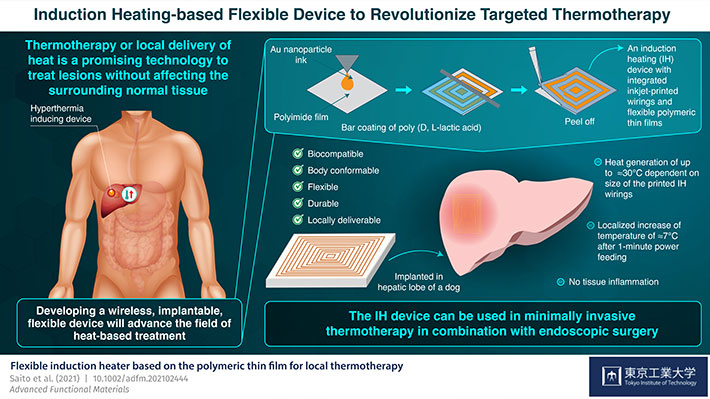 Induction Heating-based Flexible device to Revolutionize Targeted Thermotherapy