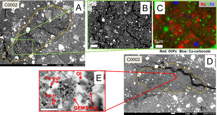 Figure 4.　Rock fragments found in the C0002 sample that retain primitive features before aqueous alteration (images taken by electron microscopes). (A) Overall view of the fine-grained, porous rock fragment. (B) magnified view of a portion of the rock fragment. (C) elemental distribution in the same area as in B. Red particles indicate olivine or pyroxene, indicating that these minerals are abundant. (D) Overall view of a fine-grained, porous rock fragment. (E) magnified view of a portion of D. The main constituents are amorphous silicate and iron sulfide particles less than 1 micron in size (indicated as GEMS -like in the photograph), and olivine (Ol). Credit: T. Nakamura et al. Science (2022)
