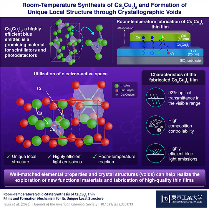 Room-Temperature, Solid-State Synthesis of High-Quality Cs3Cu2I5 Thin Films