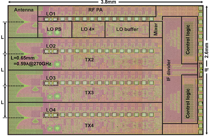 Figure 1 Chip die micrograph The proposed transmitter chip could pave the way for enhanced body and cell monitoring, radar, 6G wireless communications, and terahertz sensors.