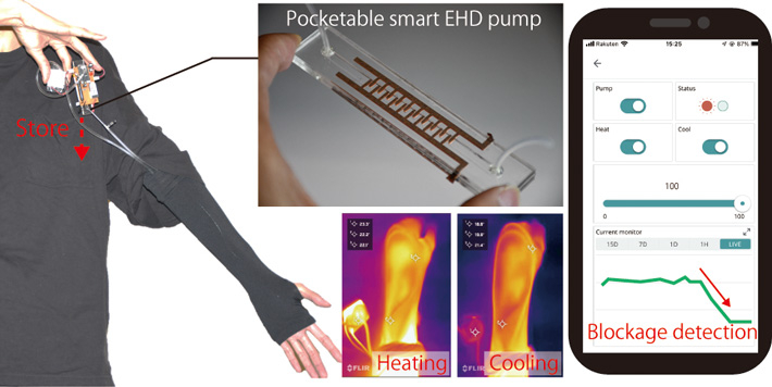Figure 1 Pocket size thermal control device using PSEP The small and lightweight PSEP device marks a breakthrough in wearable thermal control devices, enhancing personal comfort while also being fashionable and portable. Credit: ACS Applied Materials & Interfaces License type: CC BY 4.0