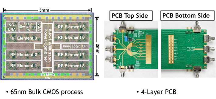 Figure 2 Chip micrograph and the photo of the printed circuit board (PCB) of the proposed TD-MIMO receiver The TD-MIMO receiver is fabricated using a common 65nm CMOS process making it suitable for scalable production. The PCB has four layers and integrates a 1 by 8 antenna array in the bottom layer.