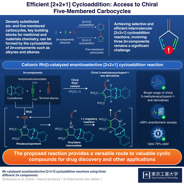 Efficient [2+2+1] Cycloaddition: Access to Chiral Five-Membered Carbocycles
