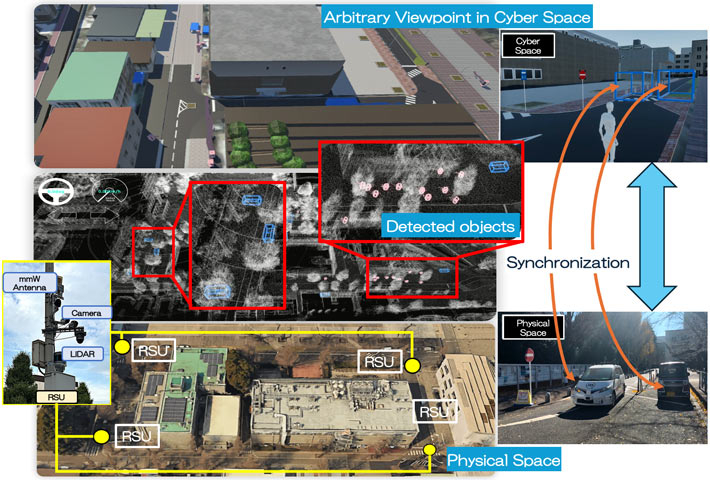 Fig. 2 Ookayama Smart Mobility Digital Twin 