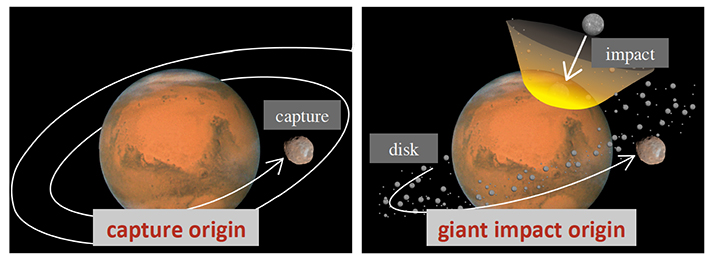 Two leading theories for the origin of Martian satellites, captured origin (left) and giant impact origin (right).