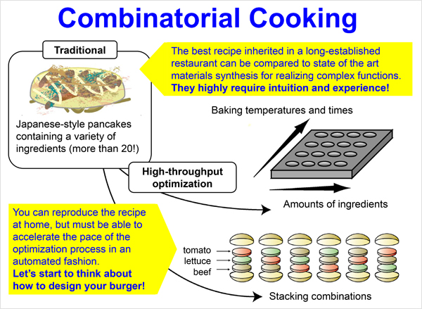 Combinatorics in cooking