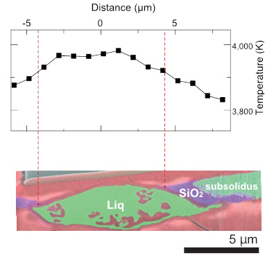 Experimental result on crystallization of liquid Fe-Si-O at 133 gigapascals and about 4000 kelvins, corresponding to the condition at the uppermost core. The X-ray elemental map shows the SiO2 crystals (purple) were formed from liquid (green) at low temperature part.