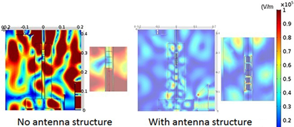 Difference in the distribution of the electric field in the applicator with and without the antenna structure through simulation