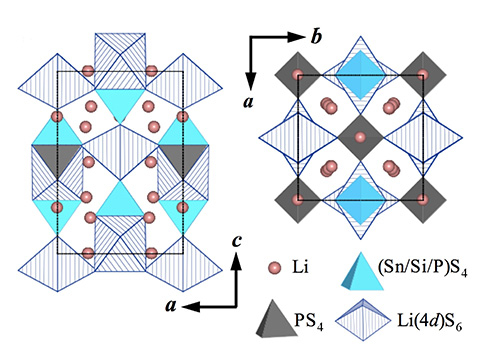 The atomic arrangement of the new material named LSSPS 