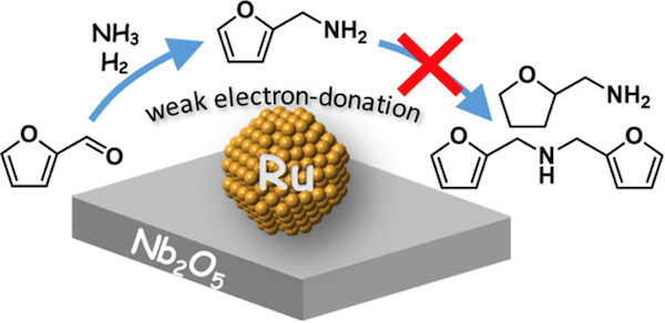 Illustration of the Ru/Nb2O5 catalyst. The weak electron-donating capability of ruthenium (Ru) nanoparticles supported on niobium pentoxide (Nb2O5) is thought to promote reductive amination while preventing the formation of undesirable by-products.