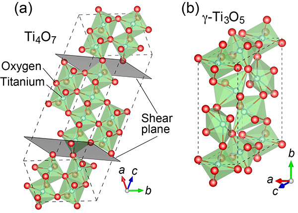 The crystalline structures of the two titanium oxides. A schematic representation of Ti4O7 (a) and γ-Ti3O5 (b).