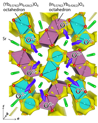 Refined Crystal Structure and Bond-Valence-Based Energy (BVE) Landscape of a test Oxide Ion of SrYbInO4.