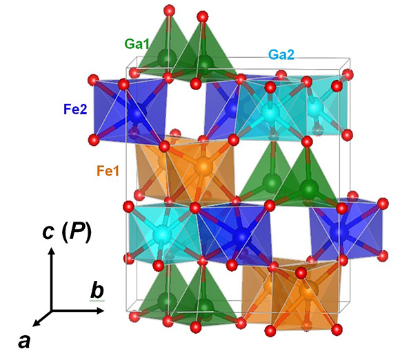 Crystal Structure of GaFeO3 unit cell.