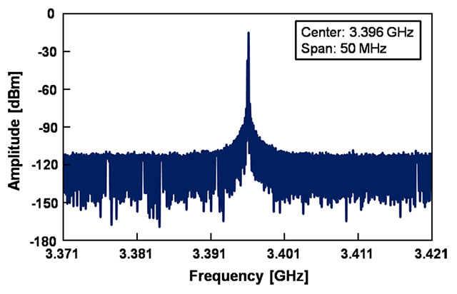 (a) Oscillation characteristic