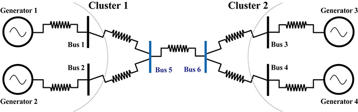 Example of a symmetrical power network for a bus (connection point)