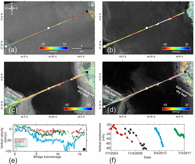 Figure 2. Satellite data for the LUC