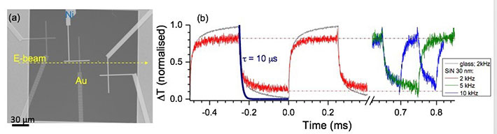 Thermocouple response to optical beam.