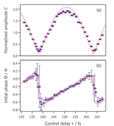 Agreement between the proposed theory and experiment