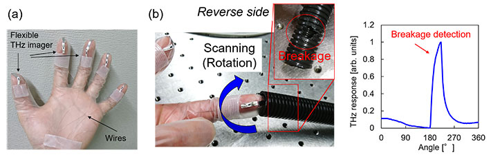 The CNT-based flexible THz imager