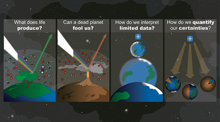 Figure 1. An overview of the past, present, and future of research on remotely detectable biosignatures (Reprinted with permission from Astrobiology, published by Mary Ann Liebert, Inc., New Rochelle, NY.)