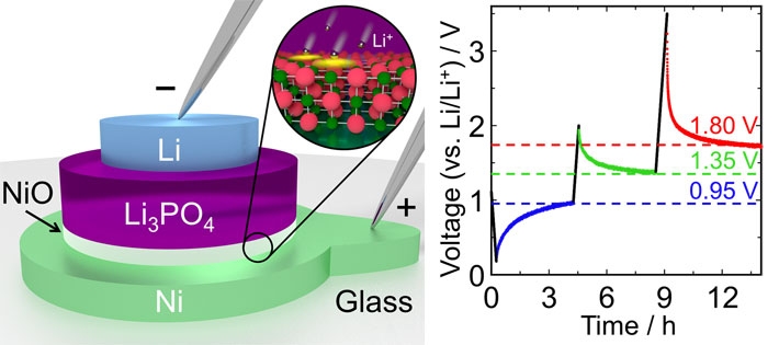 Design of the layered three-valued memory cell