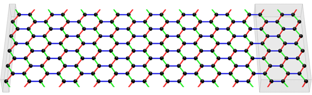 Figure 1. The Kitaev model