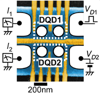 A coupled double-quantum-dot device.