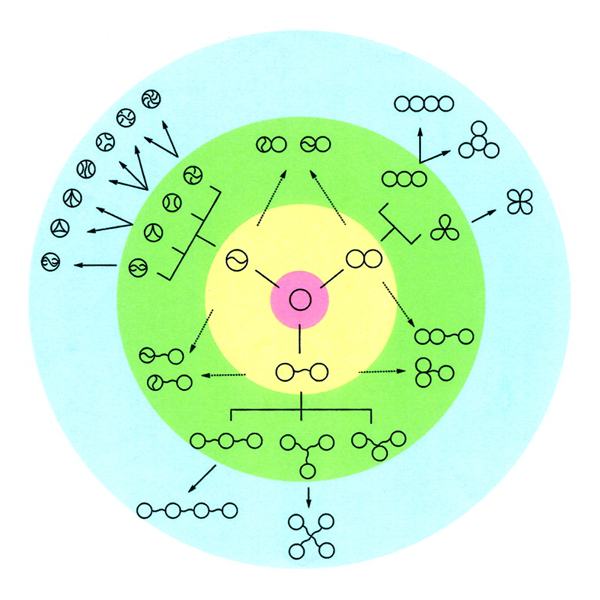 Ring families