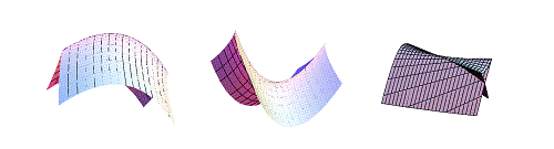 Positive cuspidal edge (left), negative cuspidal edge (middle) and the swallowtail (right)