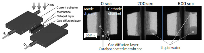 Soft X-ray visualization of liquid water in an operating PEMFC.