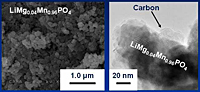 Morphology of LiMg0.04Mn0.96PO4/C nanocomposites powders