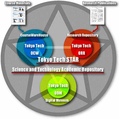 Tokyo Tech STAR