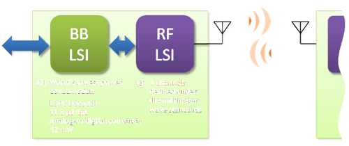 Figure 1 Block diagram of the jointly developed system