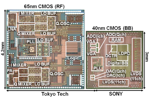 Figure 2 Photos of RF LSI (left) and BB LSI chips (right)