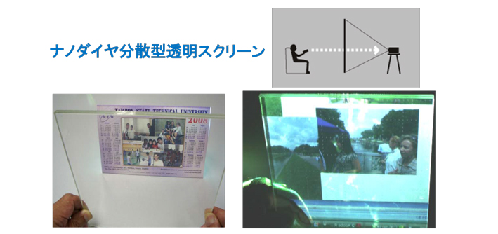 ナノダイヤモンド分散液を塗布したガラス板