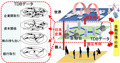 企業多層ネットワーク概念図