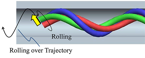 螺旋捻転運動の転がる方向と装置先端の描く軌跡