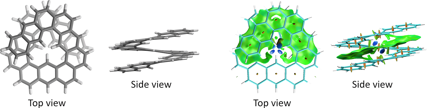 図4. [5]HAの立体構造（左）とNCIプロット（右）。NCIプロットにおける緑の領域は、芳香環の間に弱い相互作用が働くことを意味する。