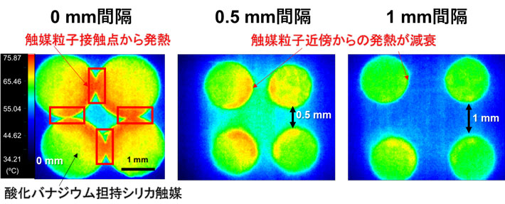 図2 酸化バナジウム担持シリカ触媒の粒子接触点におけるマイクロ波局所発熱 