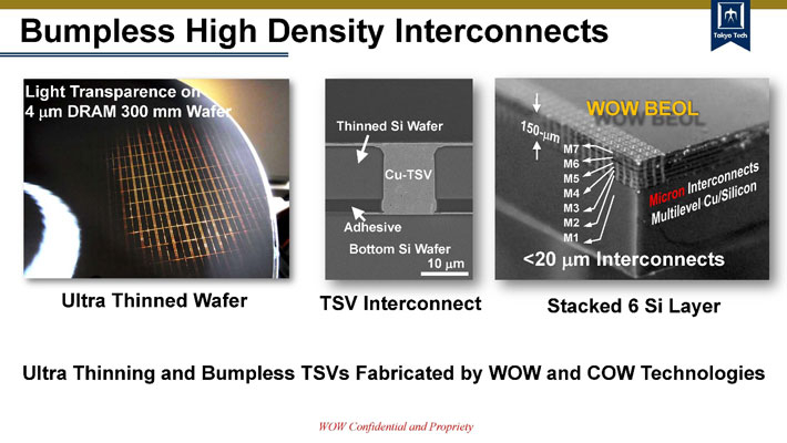 図4 Wafer薄化技術とTSVによる上下配線技術 