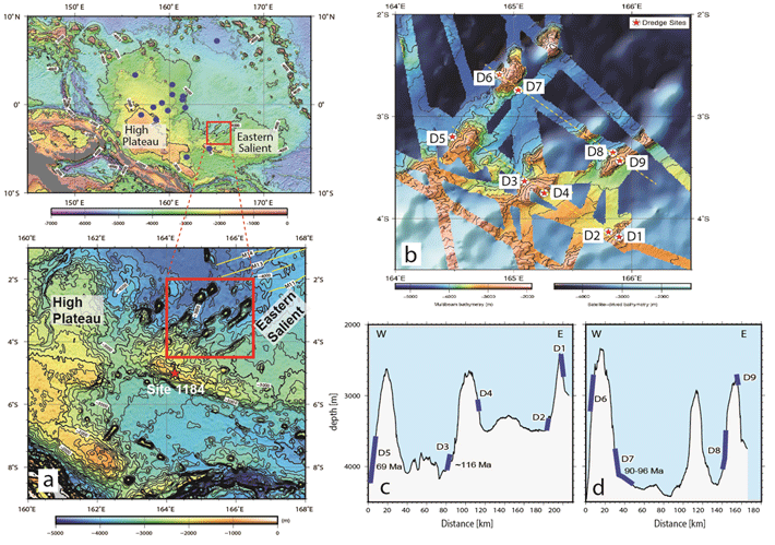 図3. オントン・ジャワ海台とEastern Salientの海域図。a: オントン・ジャワ海台は中心部のHigh Plateauと、Eastern Salient（東突出部）と呼ばれる部分からなる。これまで複数の海底掘削による調査が行われてきたが（青丸）、その多くはHigh Plateauで行われた。b:「かいれい」による調査海域（aの赤四角）。赤星はドレッジにより岩石採取を行った地点。c,d: 海底地形の断面図（bの黄色い点線に沿った線上）。ドレッジを行った深度を青線で、そこから得られた岩石の年代値を数値で示す（Maは百万年）。
